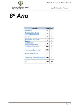 Ministerio de Educación 
Gobierno de la Provincia 
Santiago del Estero 
Página 49 
2012 – “Año Homenaje al Dr. D. Manuel Belgrano” 
Área de Educación Técnica 
6º Año 
Espacio 
HRA 
HCS 
Matemática 
48 
2 
Marco Jurídico de los 
Procesos Productivos 
48 
2 
Economía 
48 
2 
Ambientes, Seguridad e 
Higiene 
48 
2 
Sistemas de 
Telecomunicaciones 
96 
4 
Sistemas Industriales 
144 
6 
Sistemas de Desarrollo 
144 
6 
Máquinas Eléctricas 
72 
3 
Proyecto y Diseño Electrónico 
144 
6 
PP 
240 
10  