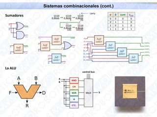 Electrónica 5 – electrónica digital