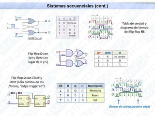 Electrónica 5 – electrónica digital