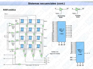 Electrónica 5 – electrónica digital