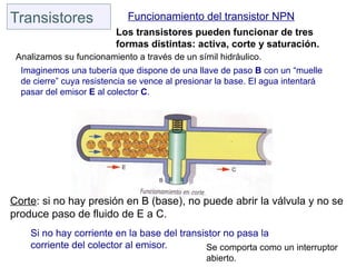 Transistores                Funcionamiento del transistor NPN
                         Los transistores pueden funcionar de tres
                         formas distintas: activa, corte y saturación.
 Analizamos su funcionamiento a través de un símil hidráulico.
  Imaginemos una tubería que dispone de una llave de paso B con un “muelle
  de cierre” cuya resistencia se vence al presionar la base. El agua intentará
  pasar del emisor E al colector C.




Corte: si no hay presión en B (base), no puede abrir la válvula y no se
produce paso de fluido de E a C.
    Si no hay corriente en la base del transistor no pasa la
    corriente del colector al emisor.        Se comporta como un interruptor
                                                abierto.
 