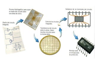 Electrónica analógica