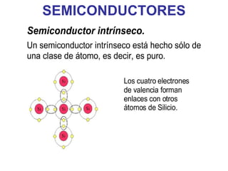 SEMICONDUCTORES 