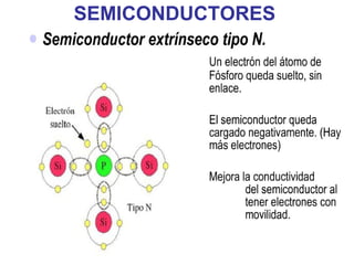 SEMICONDUCTORES 