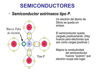 SEMICONDUCTORES 