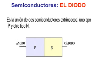 Semiconductores:  EL DIODO 
