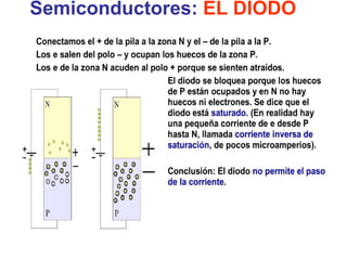 Semiconductores:  EL DIODO 