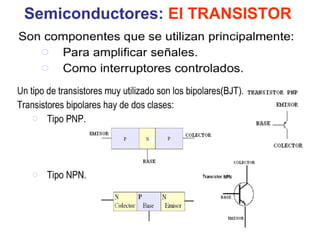 Semiconductores:  El TRANSISTOR 