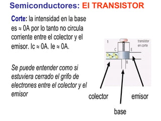 Semiconductores:  El TRANSISTOR 