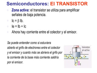 Semiconductores:  El TRANSISTOR 