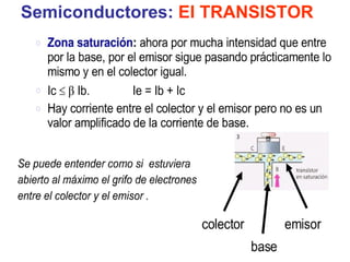 Semiconductores:  El TRANSISTOR 