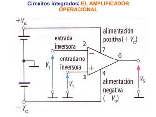 Circuitos integrados:  EL AMPLIFICADOR OPERACIONAL 