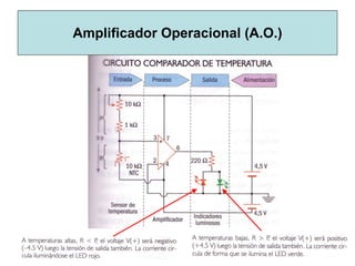 Amplificador Operacional (A.O.) 