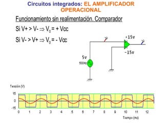 Circuitos integrados:  EL AMPLIFICADOR OPERACIONAL 