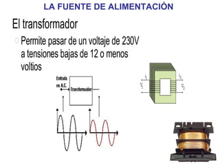 LA FUENTE DE ALIMENTACIÓN 