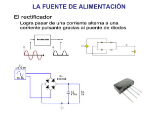 LA FUENTE DE ALIMENTACIÓN 