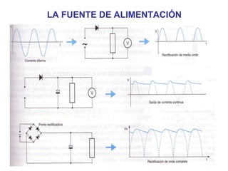 LA FUENTE DE ALIMENTACIÓN 