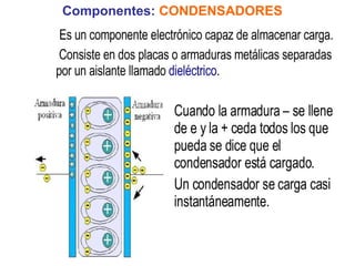 Componentes:   CONDENSADORES 