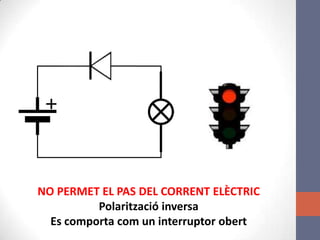 NO PERMET EL PAS DEL CORRENT ELÈCTRIC
Polarització inversa
Es comporta com un interruptor obert
 