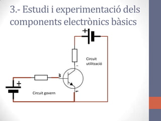 3.- Estudi i experimentació dels
components electrònics bàsics
Circuit govern
Circuit
utilització
 