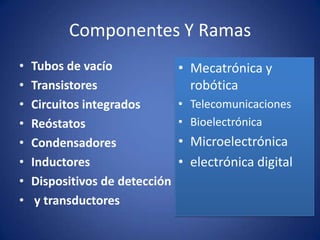 Componentes Y RamasTubos de vacíoTransistoresCircuitos integradosReóstatosCondensadoresInductoresDispositivos de deteccióny transductoresMecatrónica y robótica