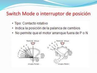 Switch Mode o interruptor de posición
 