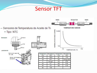 Sensor TFT
 