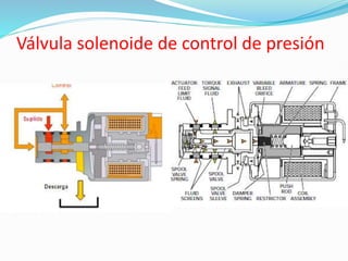 Válvula solenoide de control de presión
 