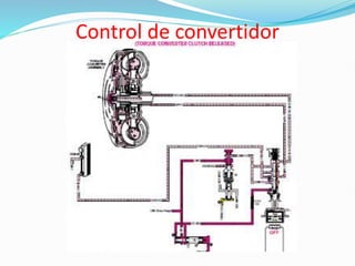 Control de convertidor
 