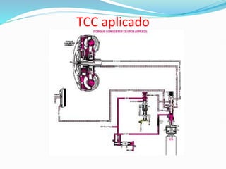 TCC aplicado
 