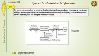 2015
Instala BER
Manuel Augusto Pesantez
Magister en TeledetecciónC
ELECTRÓNICADEPOTENCIA
1
En términos generales, la tarea de la electrónica de potencia es procesar y controlar
el flujo de energía eléctrica mediante el suministro de voltajes y corrientes en una
forma óptima para las cargas de los usuarios
Figura a
Que es la electrónica de Potencia
 