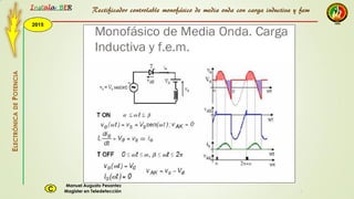 2015
Instala BER
Manuel Augusto Pesantez
Magister en TeledetecciónC
ELECTRÓNICADEPOTENCIA
1
Rectificador controlable monofásico de media onda con carga inductiva y fem
 