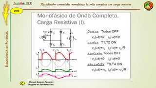 2015
Instala BER
Manuel Augusto Pesantez
Magister en TeledetecciónC
ELECTRÓNICADEPOTENCIA
1
Rectificador controlable monofásico de onda completa con carga resistiva
 