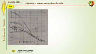 2015
Instala BER
Manuel Augusto Pesantez
Magister en TeledetecciónC
ELECTRÓNICADEPOTENCIA
1
Gráficas de la corriente rms rectificada de salida
 