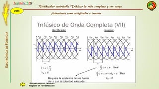 2015
Instala BER
Manuel Augusto Pesantez
Magister en TeledetecciónC
ELECTRÓNICADEPOTENCIA
1
Rectificador controlable Trifásico de onda completa y con carga
Actuaciones como rectificador e inversor
 