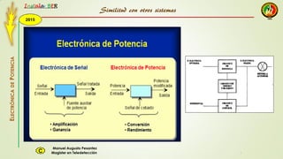 2015
Instala BER
Manuel Augusto Pesantez
Magister en TeledetecciónC
ELECTRÓNICADEPOTENCIA
1
Similitud con otros sistemas
 
