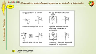 2015
Instala BER
Manuel Augusto Pesantez
Magister en TeledetecciónC
ELECTRÓNICADEPOTENCIA
1
Interruptores semiconductores capaces de ser activados y desactivados
 