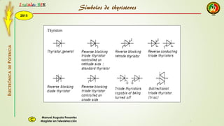2015
Instala BER
Manuel Augusto Pesantez
Magister en TeledetecciónC
ELECTRÓNICADEPOTENCIA
1
Símbolos de thyristores
 