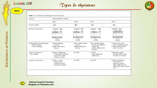 2015
Instala BER
Manuel Augusto Pesantez
Magister en TeledetecciónC
ELECTRÓNICADEPOTENCIA
1
Tipos de thyristores
 