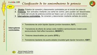 2015
Instala BER
Manuel Augusto Pesantez
Magister en TeledetecciónC
ELECTRÓNICADEPOTENCIA
1
1. Diodos. Estados de conexión y desconexión controlados por el circuito de potencia.
2. Tiristores. Son activados mediante una señal de control, pero pueden ser desactivados
por medio del circuito de potencia (control por fase) o por un circuito de control externo.
3. Interruptores controlables. Se conectan y desconectan mediante señales de control.
Clasificación de los semiconductores de potencia
Interruptores
controlables
 Transistores de unión bipolar (bipolar junction transistors, BJT),
 Transistores de efecto de campo oxido metálico semiconductor (metal-oxide-
semiconductor field effect transistors, MOSFET),
 Tiristores desactivables por puerta (GTO) y
 Transistores bipolares de puerta aislada (insulated gate bipolar transistors, IGBT)
 