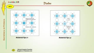 2015
Instala BER
Manuel Augusto Pesantez
Magister en TeledetecciónC
ELECTRÓNICADEPOTENCIA
1
Diodos
Material tipo n Material tipo p
 