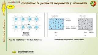 2015
Instala BER
Manuel Augusto Pesantez
Magister en TeledetecciónC
ELECTRÓNICADEPOTENCIA
1
Flujo de electrones contra flujo de huecos
Movimiento de portadores mayoritarios y minoritarios
Portadores mayoritarios y minoritarios
 