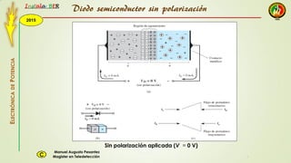 2015
Instala BER
Manuel Augusto Pesantez
Magister en TeledetecciónC
ELECTRÓNICADEPOTENCIA
1
Diodo semiconductor sin polarización
Sin polarización aplicada (V = 0 V)
 