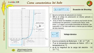 2015
Instala BER
Manuel Augusto Pesantez
Magister en TeledetecciónC
ELECTRÓNICADEPOTENCIA
1
 Is es la corriente de saturación en inversa
 VD es el voltaje de polarización en directa aplicado a
través del diodo
 n es un factor de idealidad, el cual es una función de las
condiciones de operación y construcción física; varía
entre 1 y 2 según una amplia diversidad de factores. (se
supondrá n=1 en todo este texto a menos que se indique
de otra manera).
Ecuación de Shockley
Curva característica del diodo
Voltaje térmico
• k es la constante de Boltzmann 1.38 10−23
J/K
• T es la temperatura absoluta en Kelvin 273 + la
temperatura en °C.
 q es la magnitud de la carga del electrón 1.6
10−19
C.
 