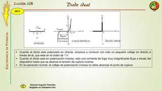 2015
Instala BER
Manuel Augusto Pesantez
Magister en TeledetecciónC
ELECTRÓNICADEPOTENCIA
1
símbolo
característica Diodo ideal
Diodo ideal
 Cuando el diodo esta polarizado en directa, empieza a conducir con solo un pequeño voltaje en directo a
través de él, que esta en el orden de 1 V.
 Cuando el diodo esta en polarización inversa, solo una corriente de fuga muy insignificante fluye a través del
dispositivo hasta que se alcanza la tensión de ruptura inversa.
 En la operación normal, el voltaje de polarización inversa no debe alcanzar el punto de ruptura
 