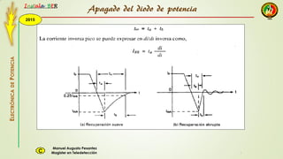 2015
Instala BER
Manuel Augusto Pesantez
Magister en TeledetecciónC
ELECTRÓNICADEPOTENCIA
1
Apagado del diodo de potencia
 