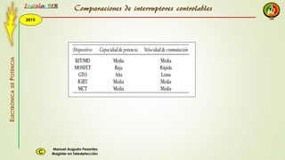 2015
Instala BER
Manuel Augusto Pesantez
Magister en TeledetecciónC
ELECTRÓNICADEPOTENCIA
1
Comparaciones de interruptores controlables
 