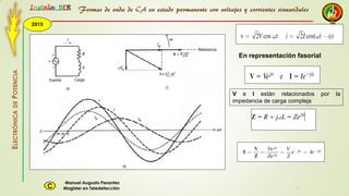 2015
Instala BER
Manuel Augusto Pesantez
Magister en TeledetecciónC
ELECTRÓNICADEPOTENCIA
1
En representación fasorial
V e I están relacionados por la
impedancia de carga compleja
Formas de onda de CA en estado permanente con voltajes y corrientes sinusoidales
 