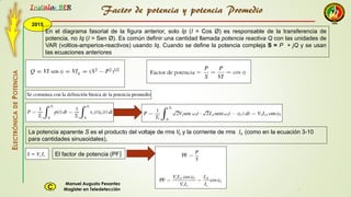 2015
Instala BER
Manuel Augusto Pesantez
Magister en TeledetecciónC
ELECTRÓNICADEPOTENCIA
1
En el diagrama fasorial de la figura anterior, solo Ip (I = Cos Ø) es responsable de la transferencia de
potencia, no Iq (I = Sen Ø). Es común definir una cantidad llamada potencia reactiva Q con las unidades de
VAR (voltios-amperios-reactivos) usando Iq. Cuando se define la potencia compleja S = P + jQ y se usan
las ecuaciones anteriores
Factor de potencia y potencia Promedio
La potencia aparente S es el producto del voltaje de rms 𝑉𝑠 y la corriente de rms 𝐼𝑠 (como en la ecuación 3-10
para cantidades sinusoidales),
El factor de potencia (PF)
 