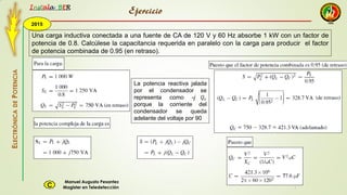 2015
Instala BER
Manuel Augusto Pesantez
Magister en TeledetecciónC
ELECTRÓNICADEPOTENCIA
1
Ejercicio
Una carga inductiva conectada a una fuente de CA de 120 V y 60 Hz absorbe 1 kW con un factor de
potencia de 0.8. Calcúlese la capacitancia requerida en paralelo con la carga para producir el factor
de potencia combinada de 0.95 (en retraso).
La potencia reactiva jalada
por el condensador se
representa como -j 𝑄 𝑐
porque la corriente del
condensador se queda
adelante del voltaje por 90
 
